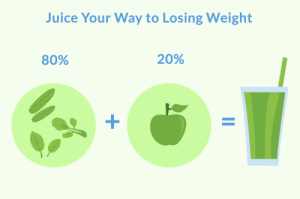 Juice Your_Way_to_Losing_Weight