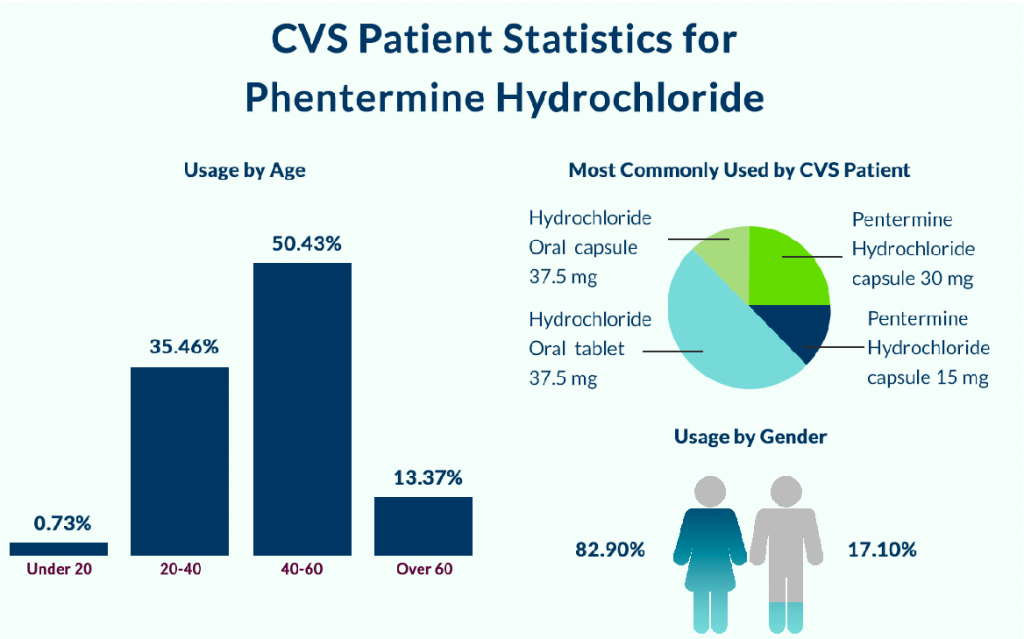 cvs-patient-statistics